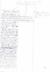35. Рукопись о Договоре об Европейском Союзе со структурой, с визой Службы безопасности 